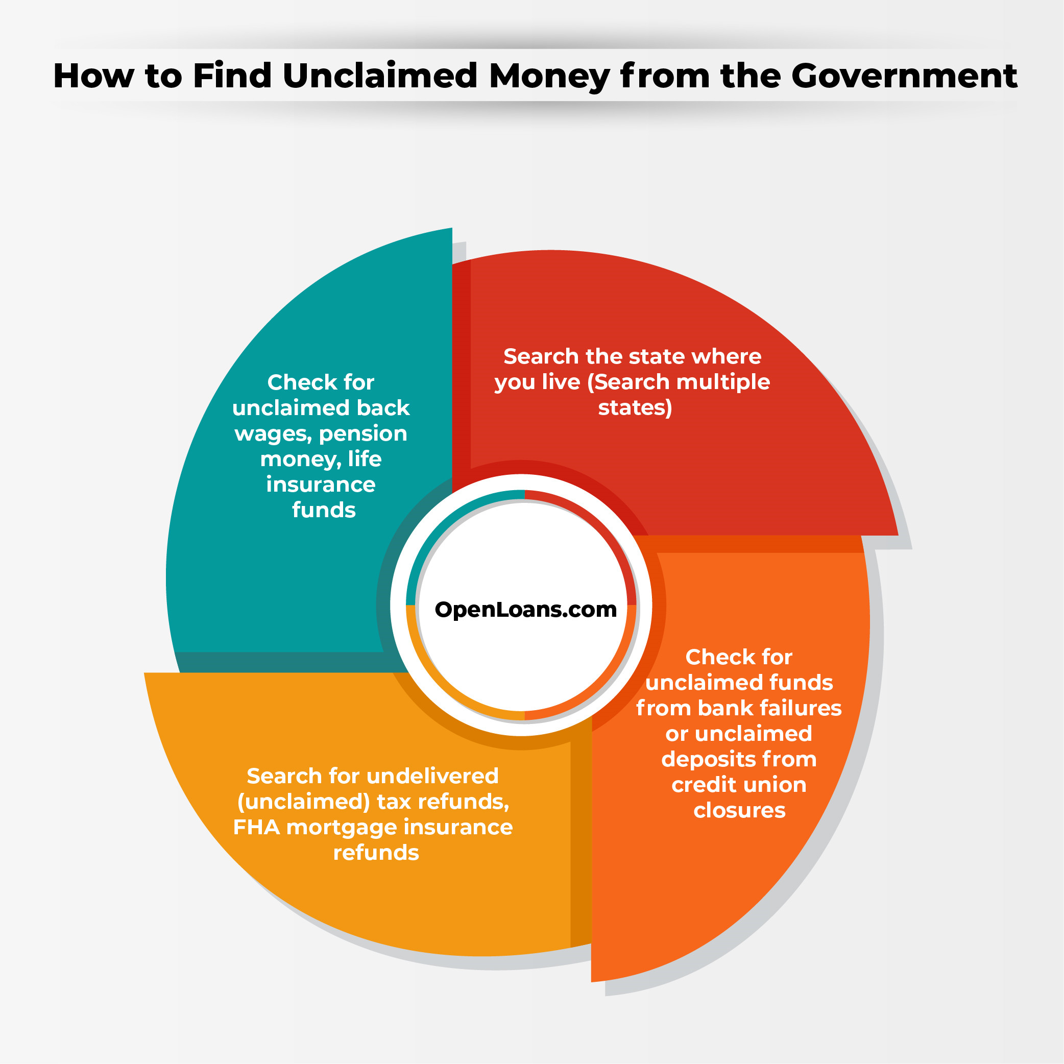 How to find unclaimed money infographic.