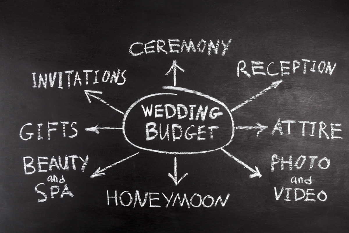 Learn about average wedding costs.